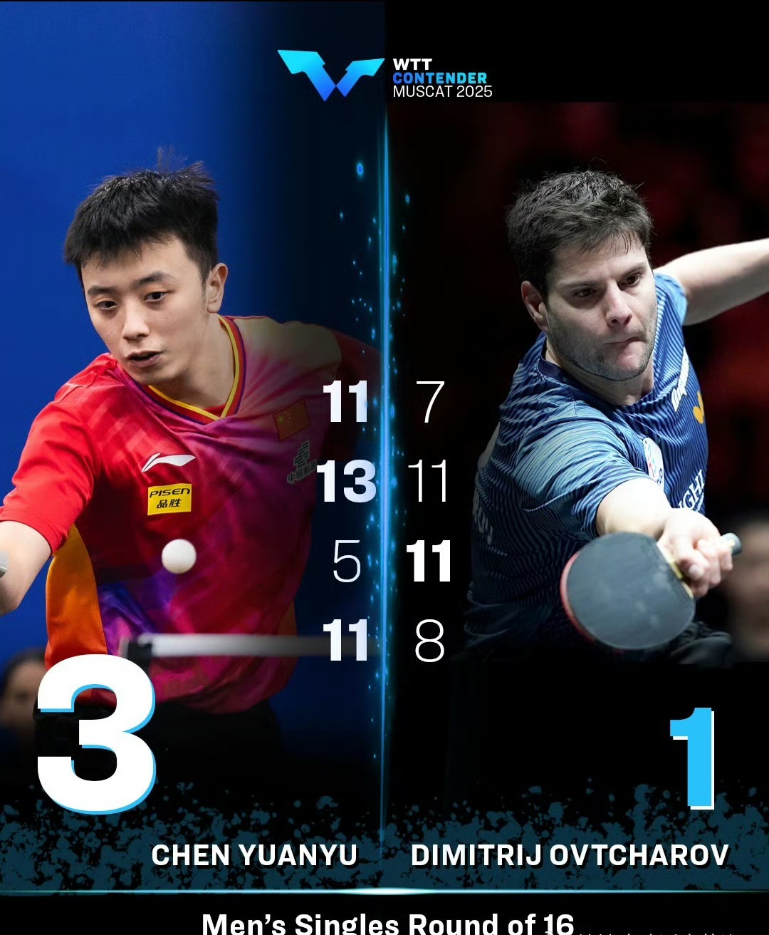 关于瑞典乒乓球队轻取波兰乒乓球队，奥恰洛夫统治全场的信息