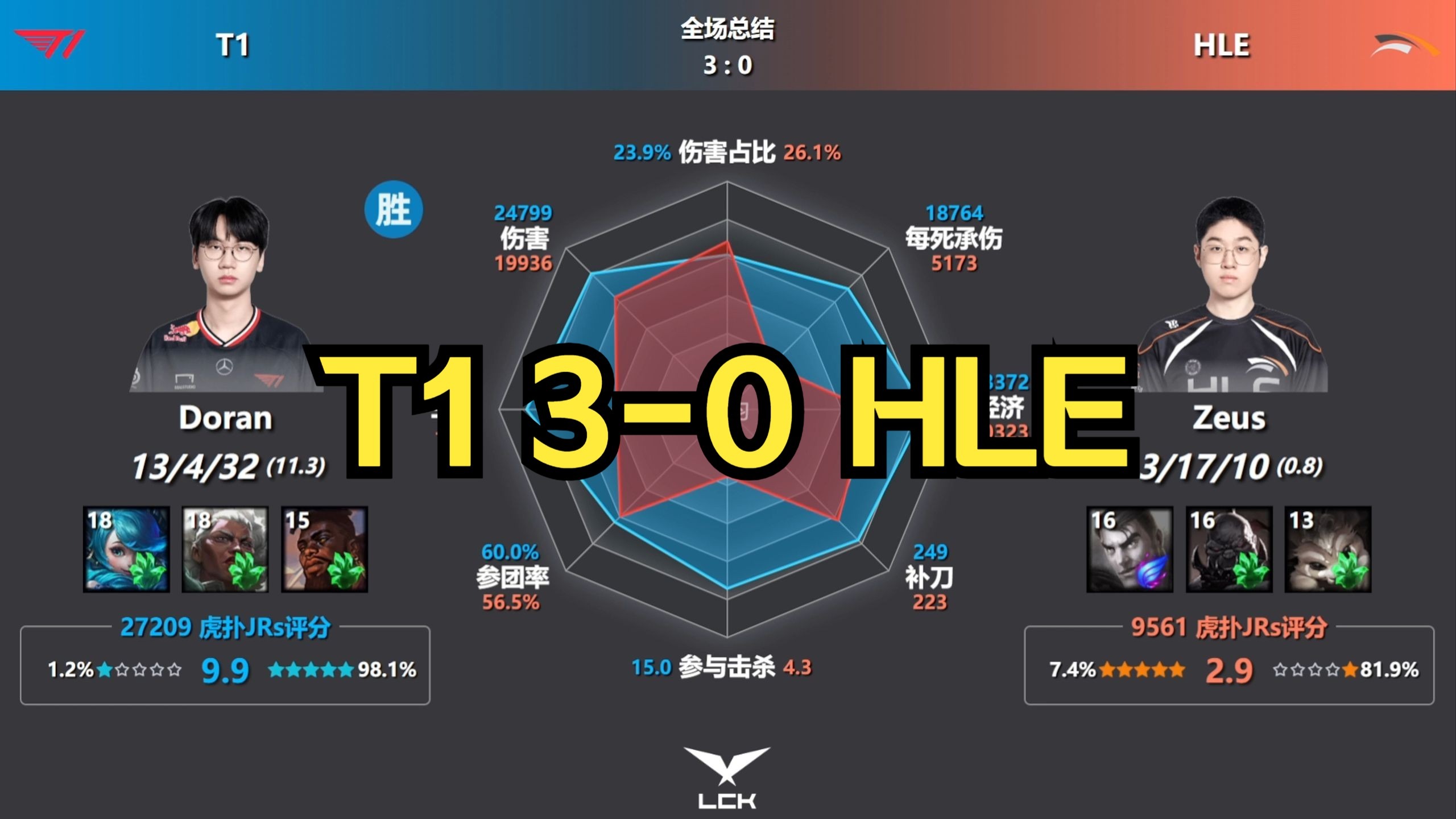 T1碾压DFM，Deft完成史诗逆转宿命之战小组赛，引爆全场热议的简单介绍